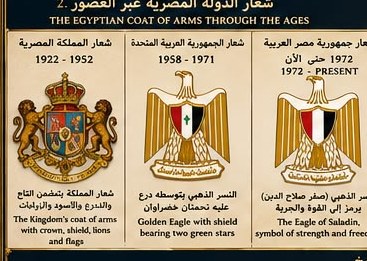 The Egyptian coat of arms through the ages